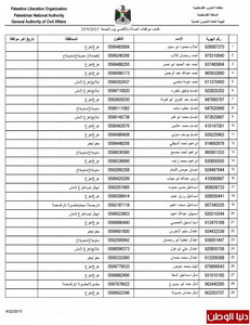 حصريا.. دنيا الوطن تنشر أسماء المصلين من غزة الذين سيتوجهون للصلاة بالاقصى يوم الجمعة