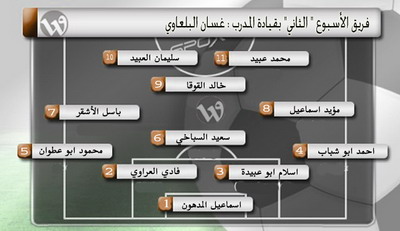 تشكيلة الأسبوع الثاني من دوري الوطنية موبايل