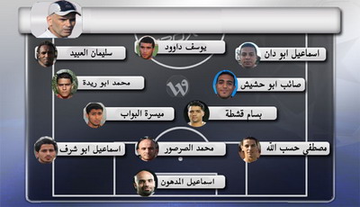 تشكيلة الأسبوع الرابع من دوري الوطنية موبايل