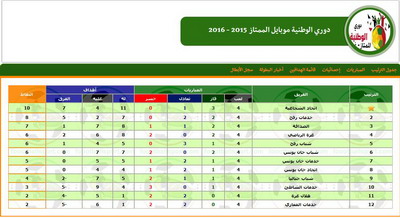 دوري الوطنية موبايل الممتاز 2015 - 2016