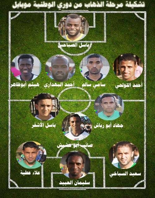 افضل 11 لاعبا في دوري الوطنية موبايل الغزي