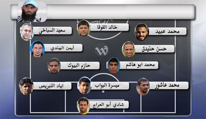 تشكيلة الجولة 19 من دوري الوطنية موبايل